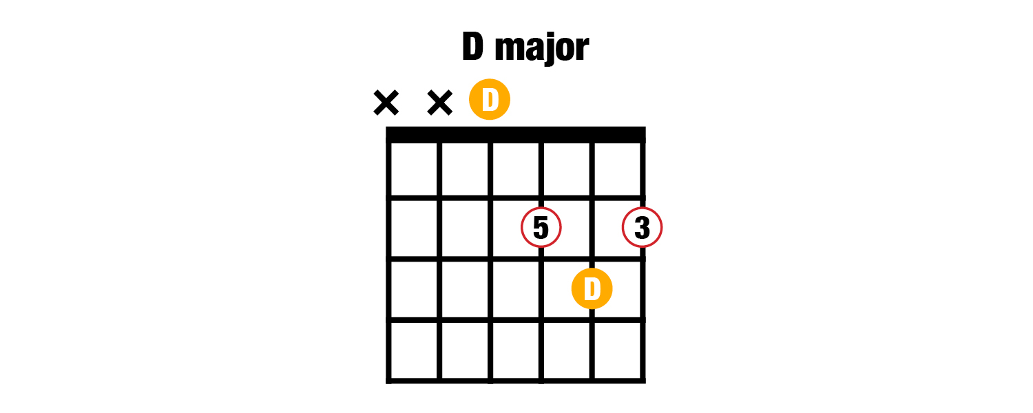 D major open chord