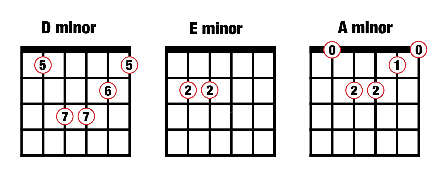 Chord progressions d minor e minor a minor