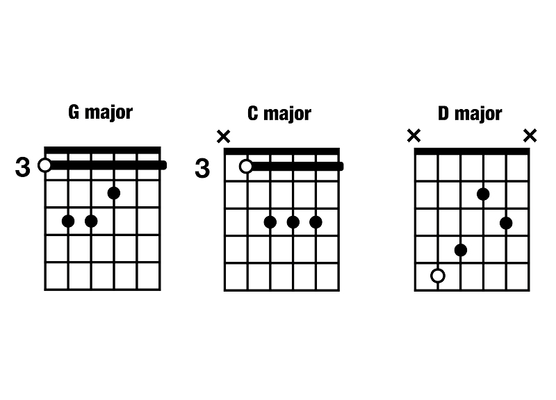 I-IV-V G C D major CAGED chord progression
