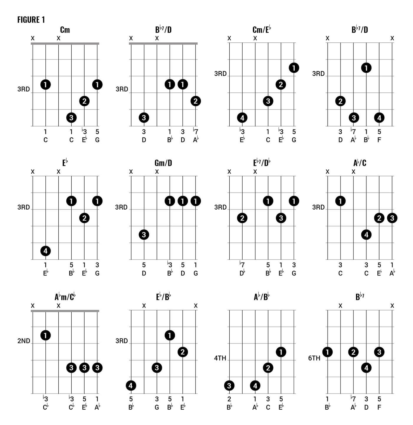 Chord Clinic: How to play Queen-style Part 1