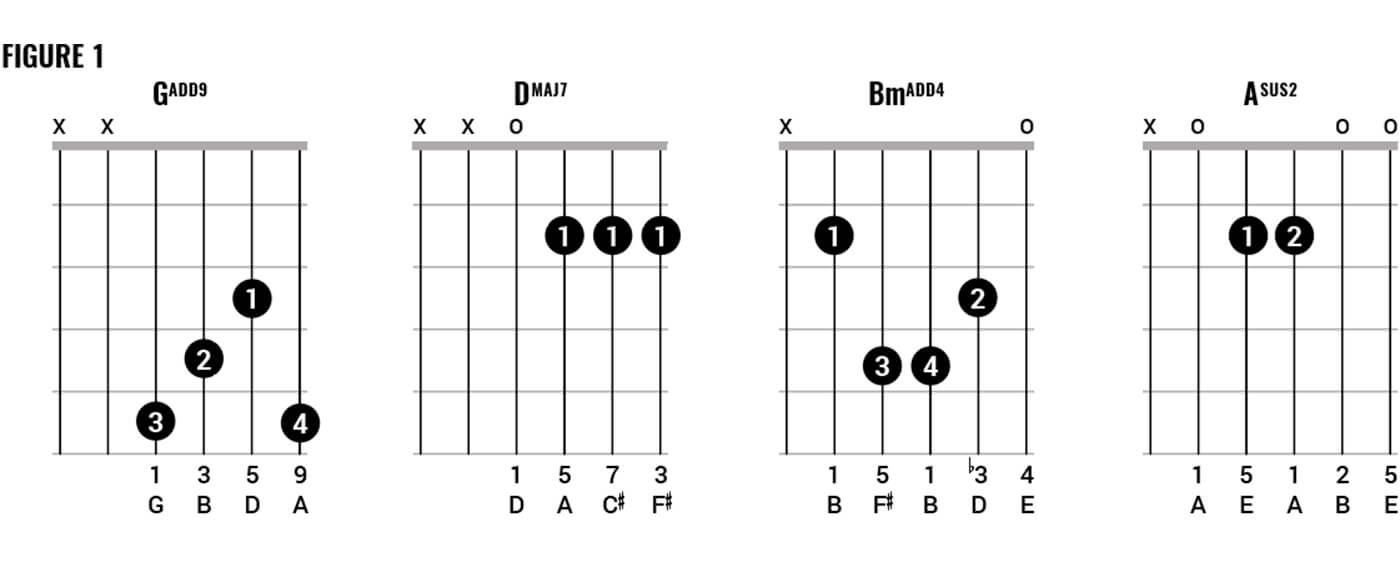 How To Play Johnny Marr Style Chords Part One Guitar Com All