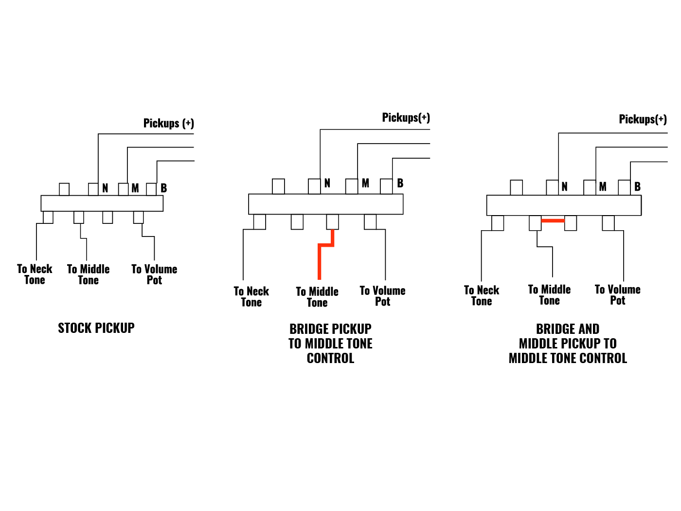 stratocaster add bridge pickup tone control circuitry wiring diagram