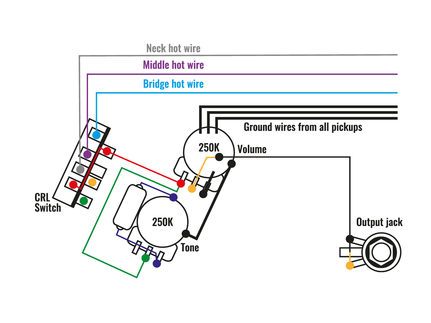 7 Sound Strat Wiring Diagram from guitar.com