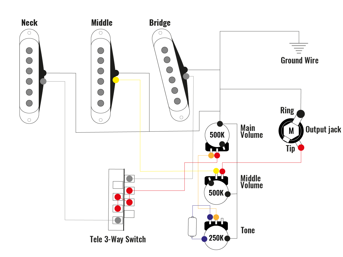 Fender Strat Elite Wiring Diagram from guitar.com