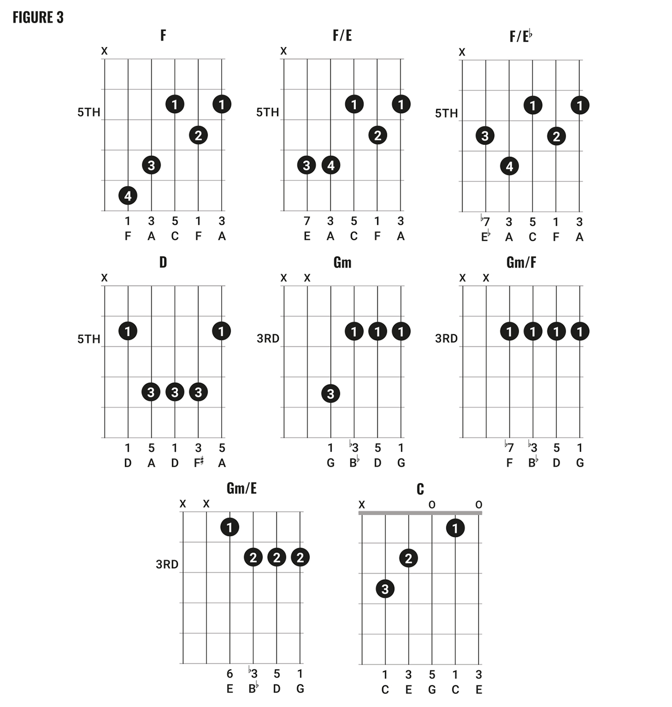 david bowie chord clinic part 2 fig 3
