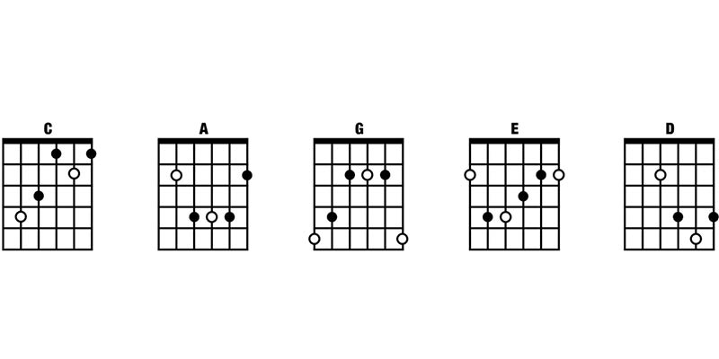 Music Theory for Beginners 3: Introduction to pentatonic scales