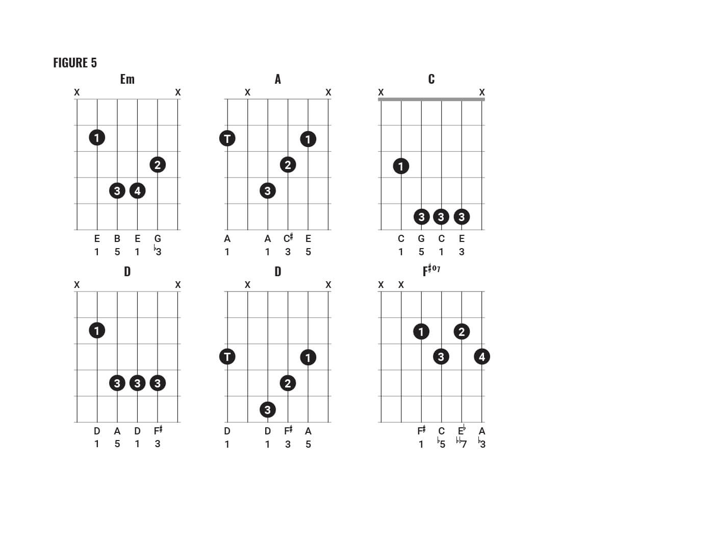 How To Play Red Hot Chili Peppers Style Chords Part 1 Guitar Com All Things Guitar