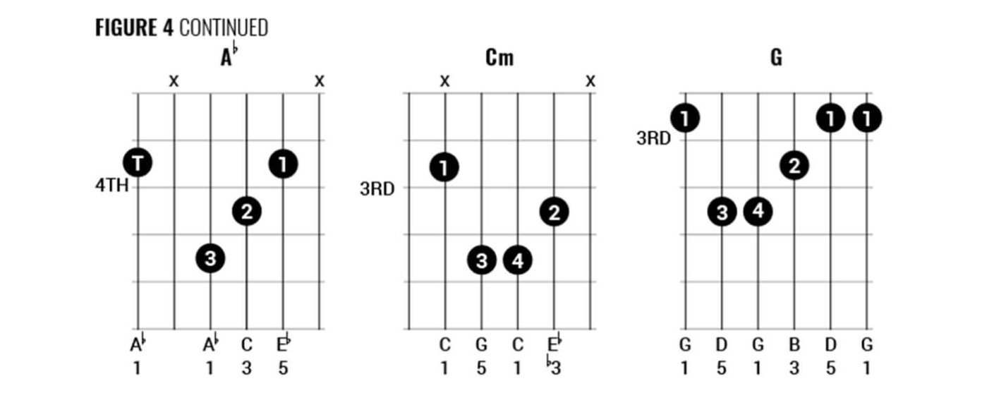 How to play Red Hot Chili Peppers-style chords Part 2