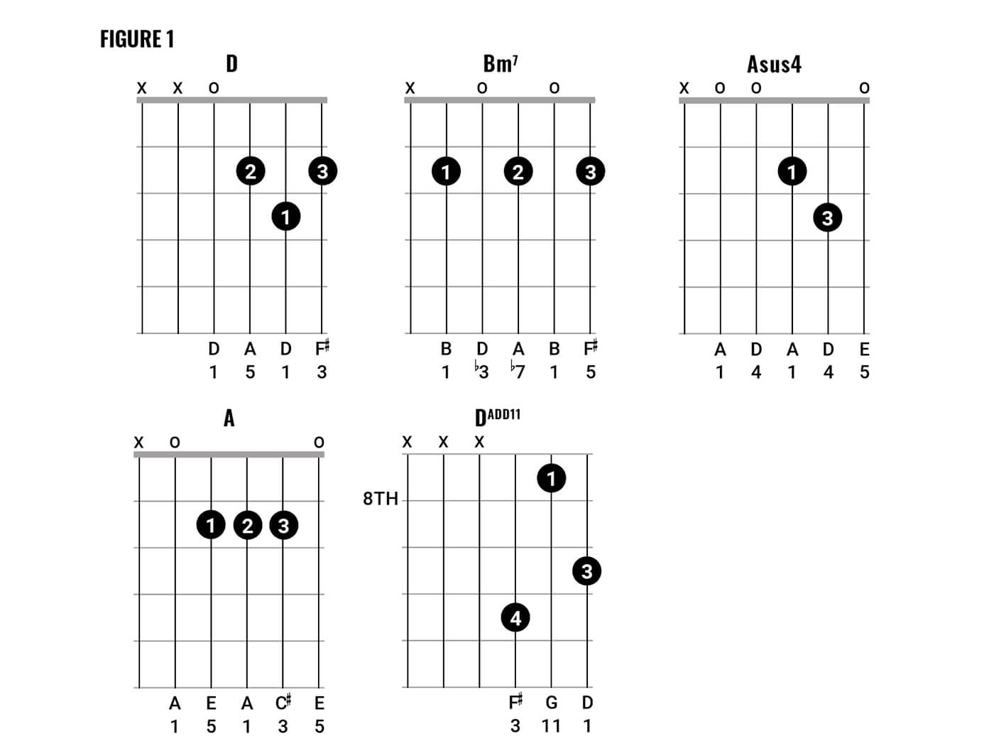 How To Play Killers Style Chords Guitar Com All Things Guitar,Low Cost 5 Bedroom Double Storey House Plans