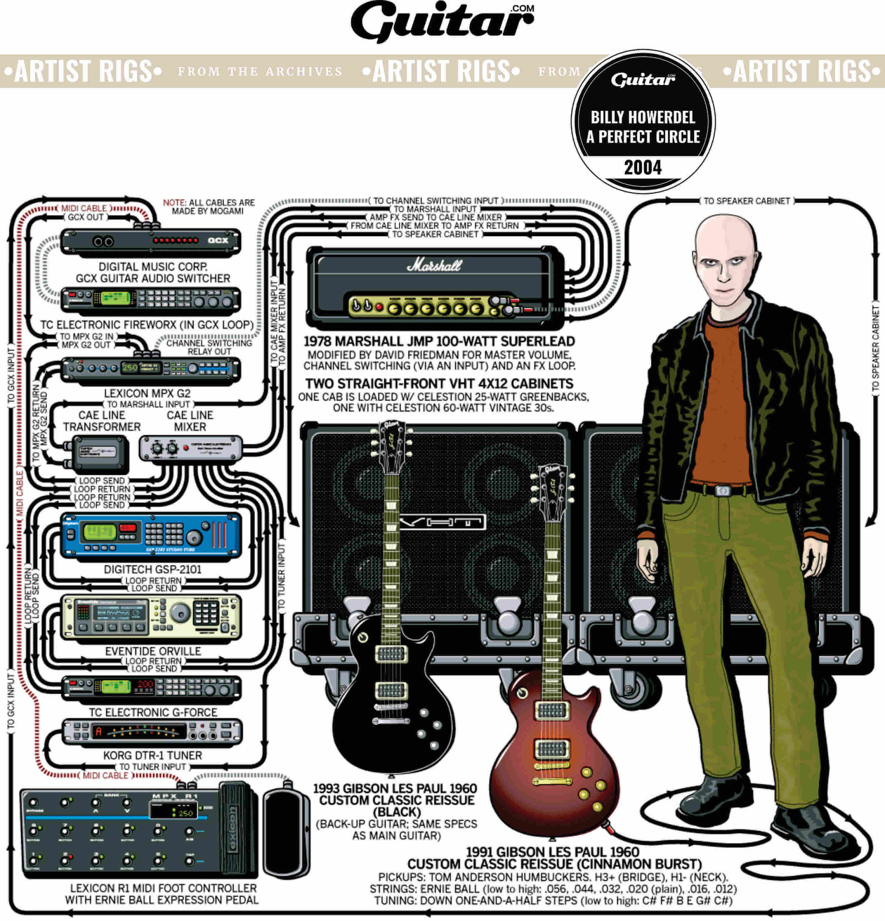 Rig Diagram: Billy Howerdel, A Perfect Circle (2004)
