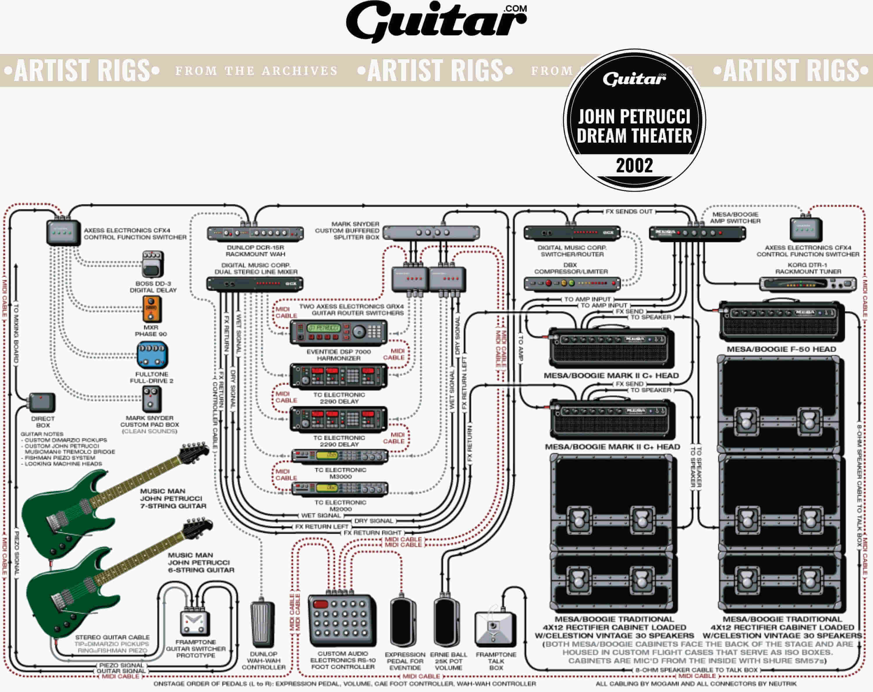 Comenzar Pasteles miel Rig Diagram: John Petrucci, Dream Theater (2002) | Guitar.com | All Things  Guitar