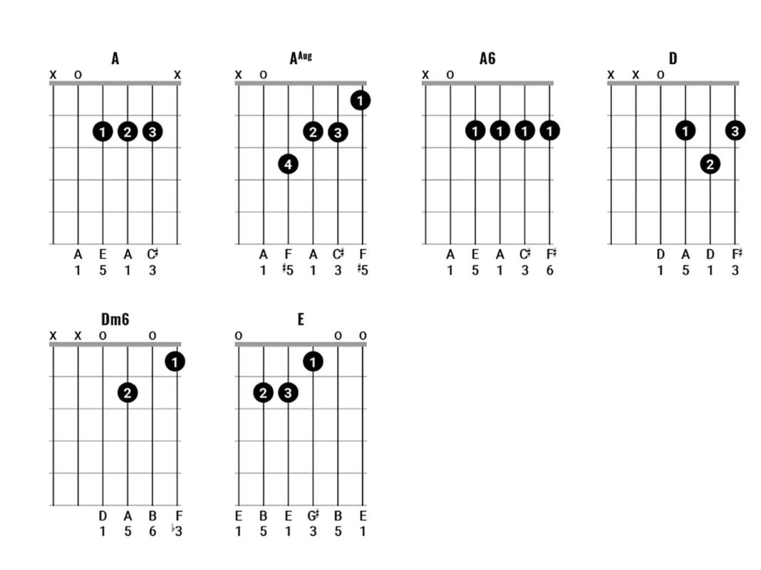 How to play chords like John Lennon Part 2