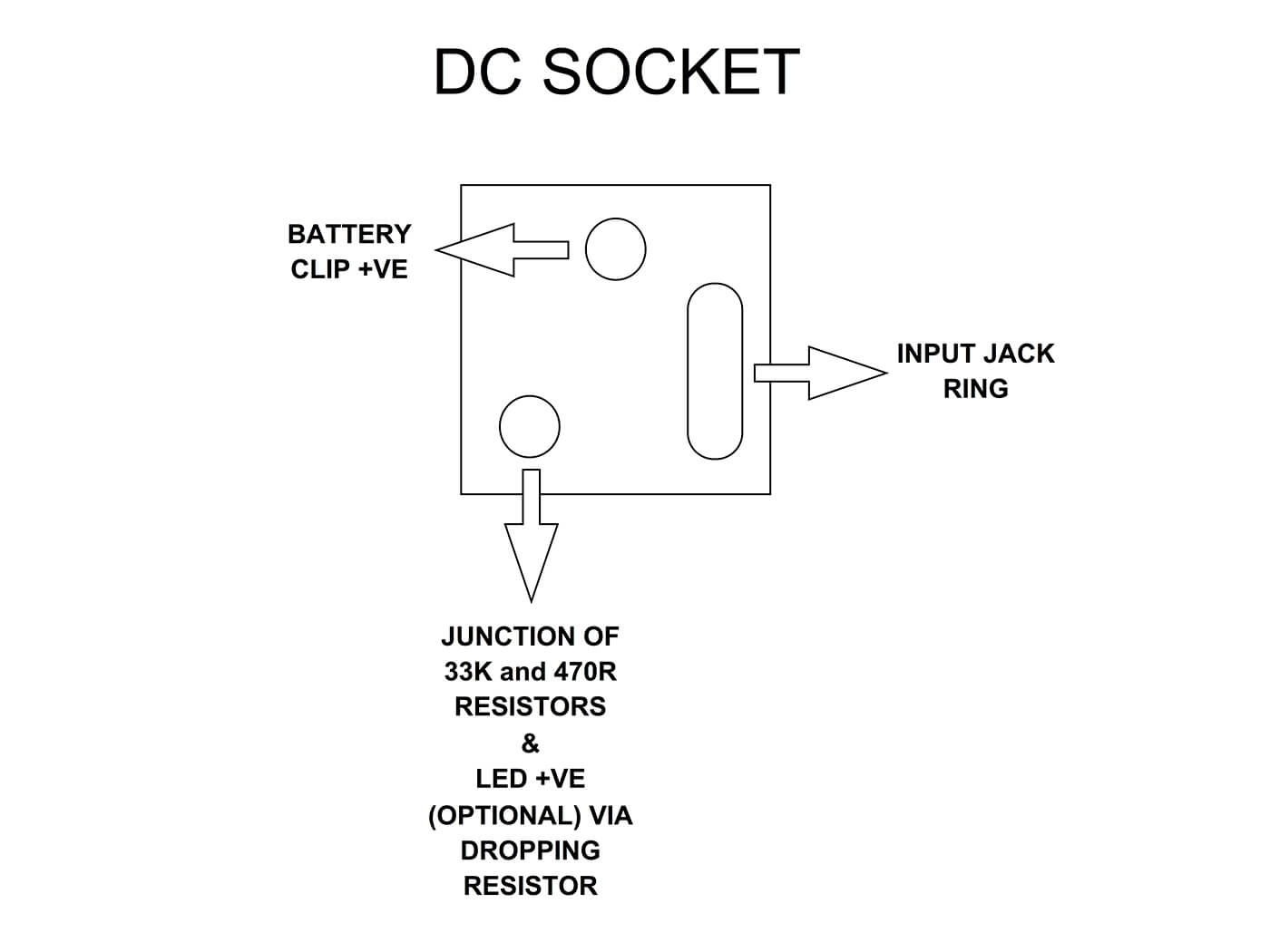 DC Socket