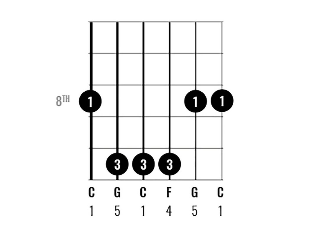 Chord Clinic: Learn to play 10 interesting C major chord variations