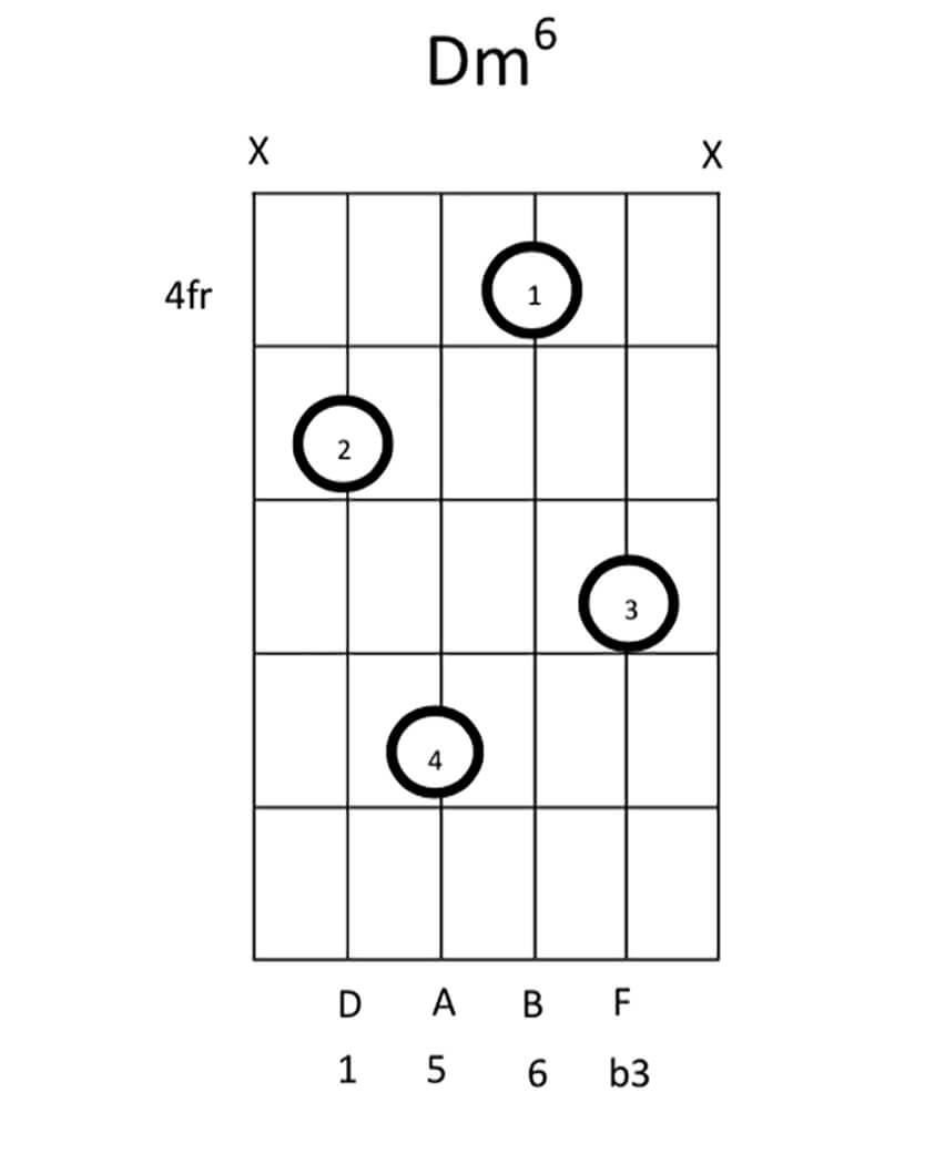 D Minor Chord Lesson Figure 10