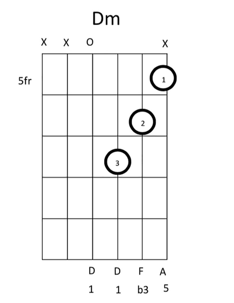 D Minor Chord Lesson Figure 2