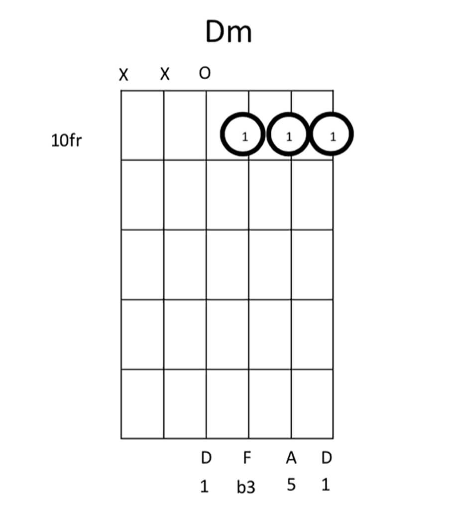D Minor Chord Lesson Figure 3