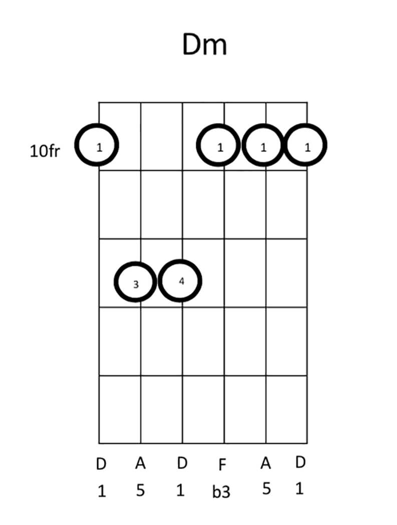 D Minor Chord Lesson Figure 5