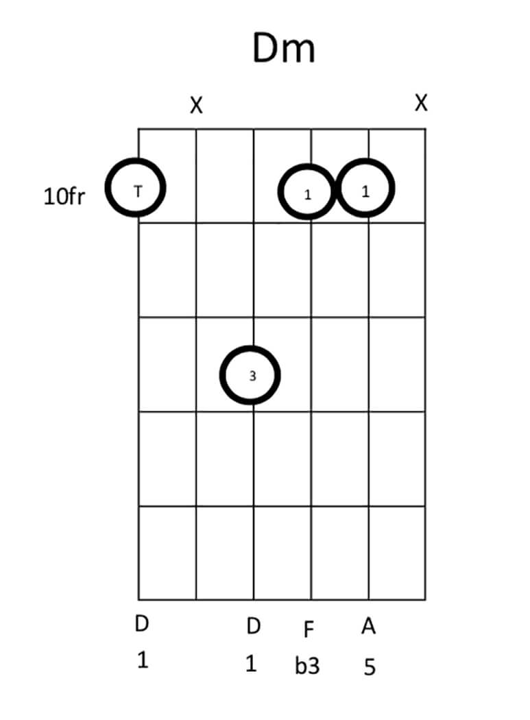 D Minor Chord Lesson Figure 6