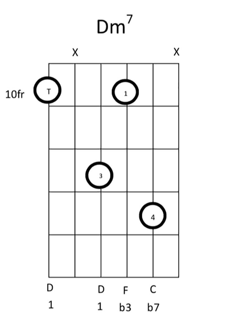 D Minor Chord Lesson Figure 7