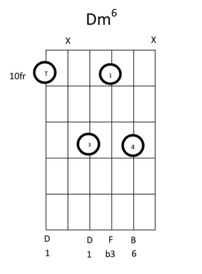 Chord Clinic: Learn to play 10 interesting D minor chord variations on ...
