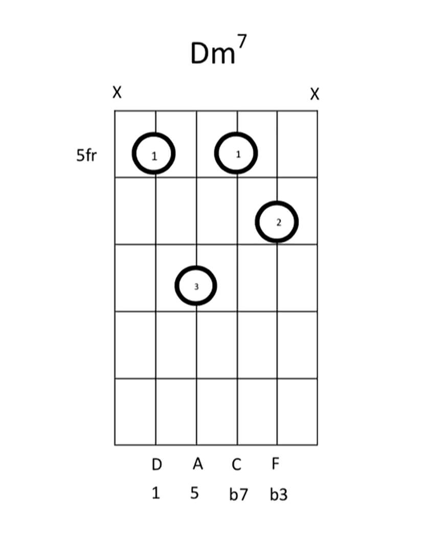 D Minor Chord Lesson Figure 9