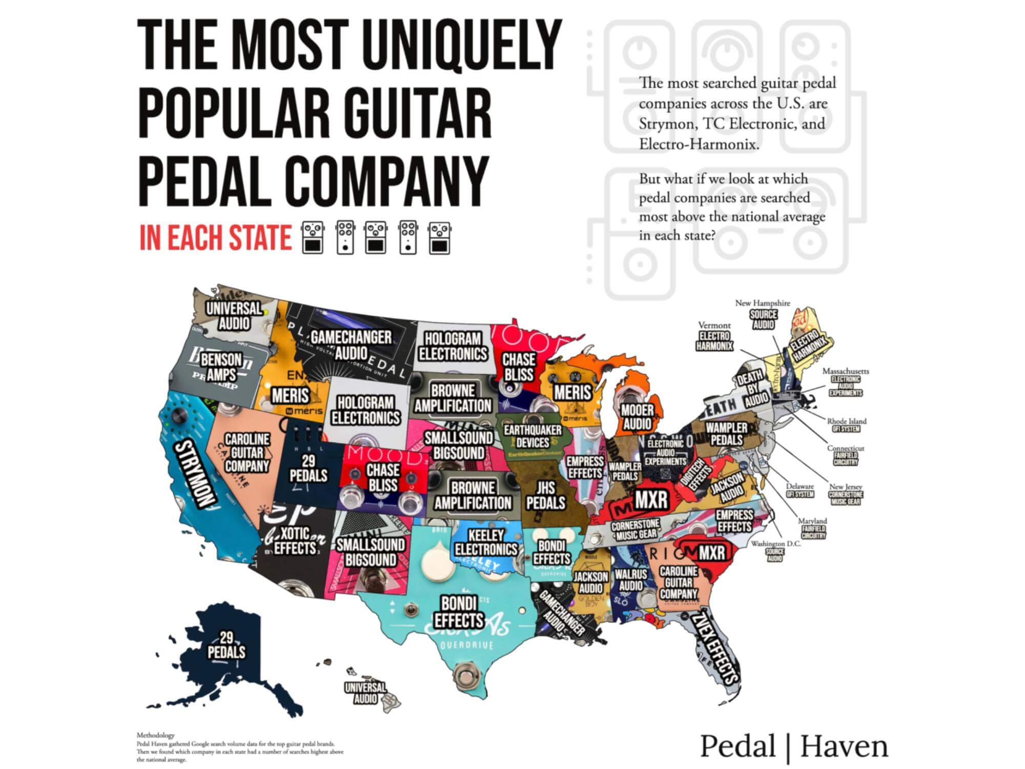 Most-searched pedals in US