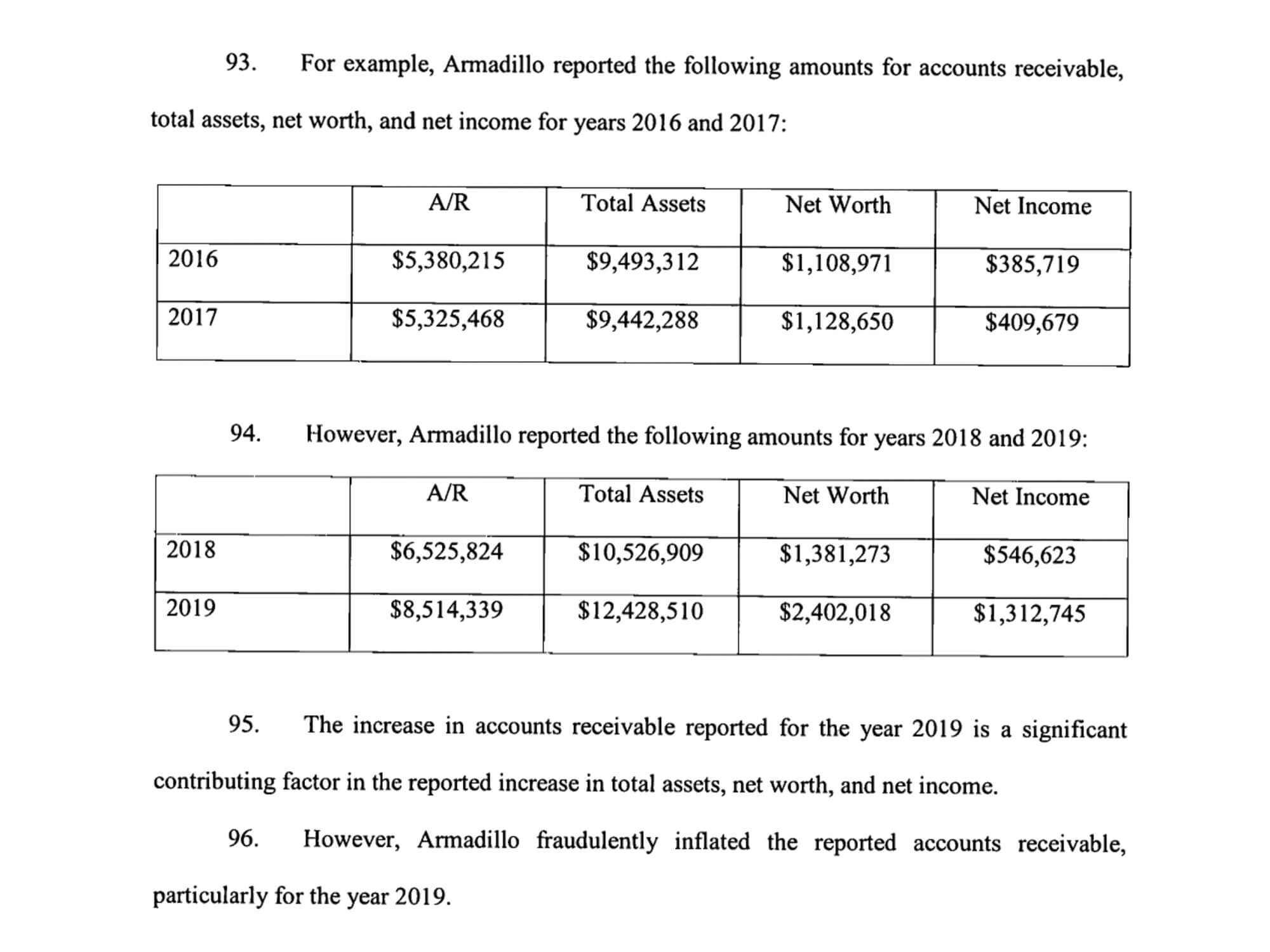 Armadillo's alleged financial reports